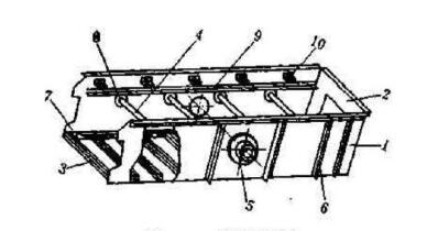 如何從結(jié)構(gòu)本身保證振動(dòng)篩篩箱的剛度呢？
